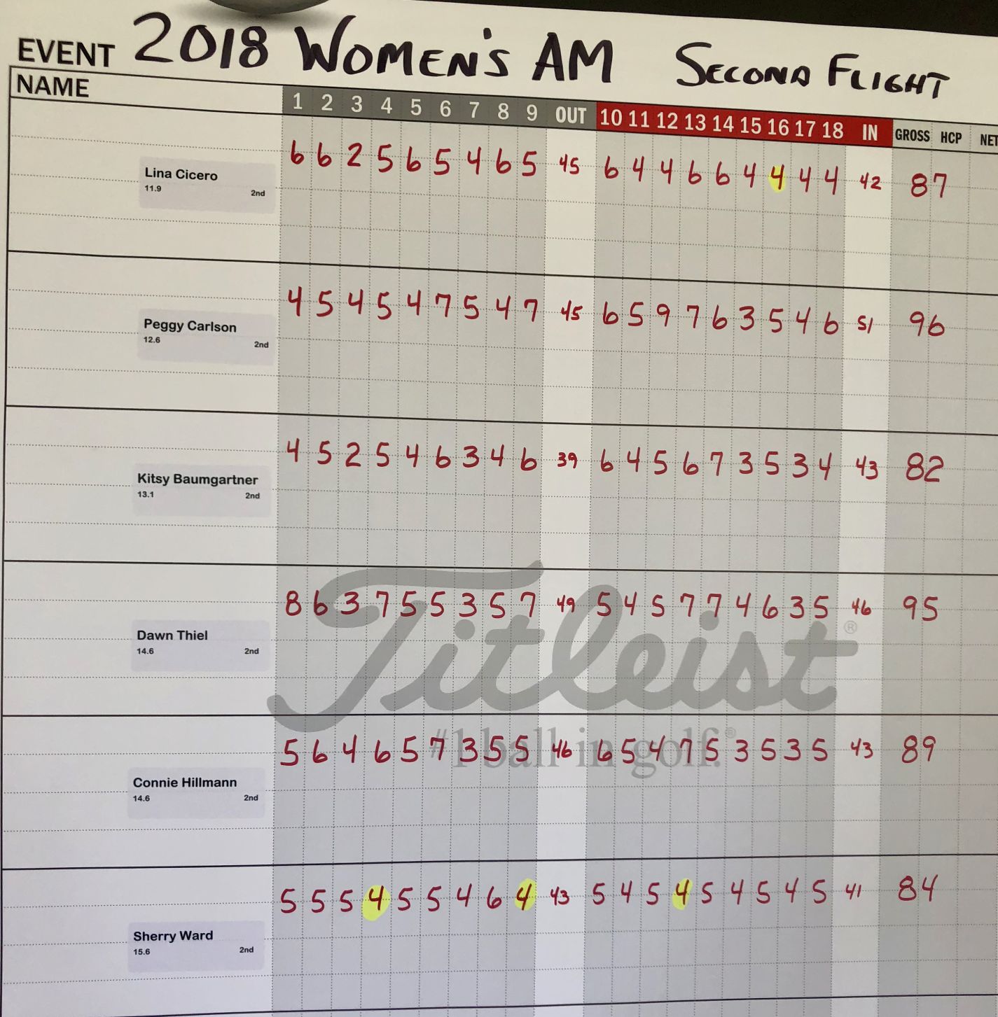 Brown County Women's Am | Second Flight | First round